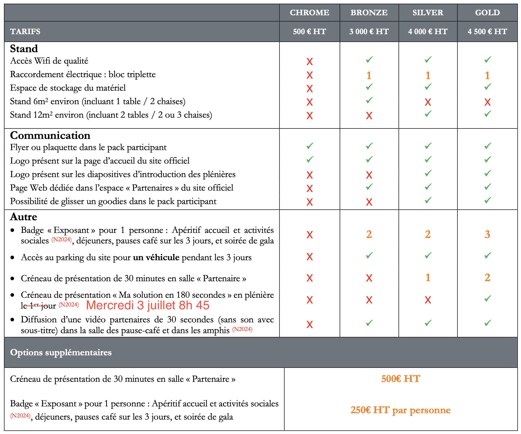 Prestations